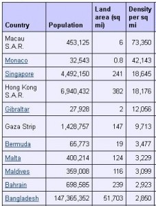 population-per-square-mile